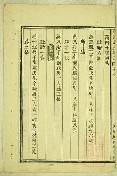 库川胡氏宗谱_胡福同_8册_永康胡氏_清光绪16年(1890_库川胡氏家谱_四