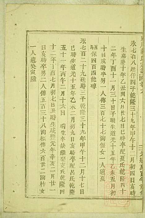 库川胡氏宗谱_胡福同_8册_永康胡氏_清光绪16年(1890_库川胡氏家谱_五