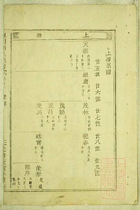 库川胡氏宗谱_胡福同_8册_永康胡氏_清光绪16年(1890_库川胡氏家谱_六