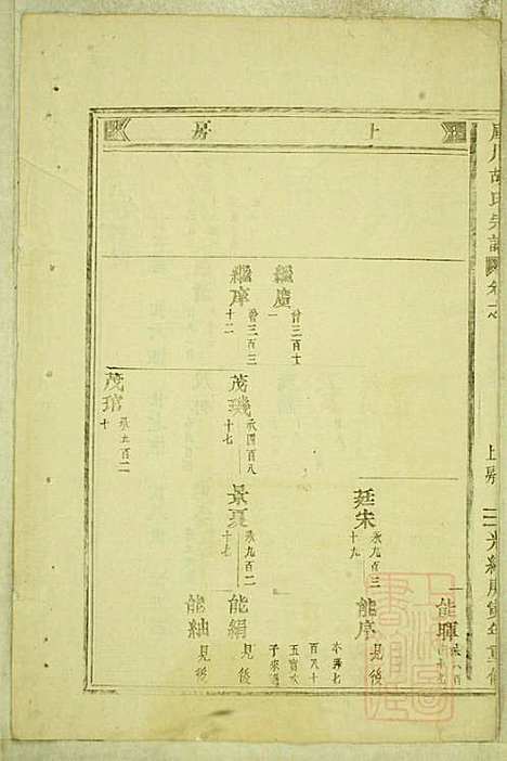 库川胡氏宗谱_胡福同_8册_永康胡氏_清光绪16年(1890_库川胡氏家谱_六