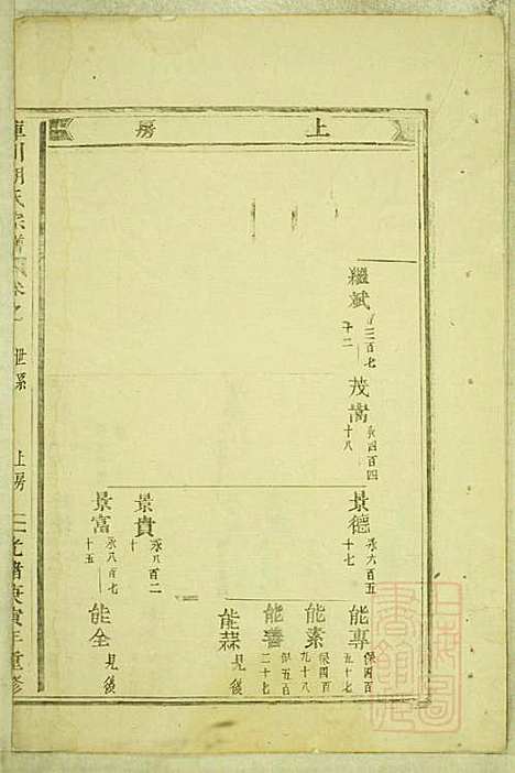 库川胡氏宗谱_胡福同_8册_永康胡氏_清光绪16年(1890_库川胡氏家谱_六