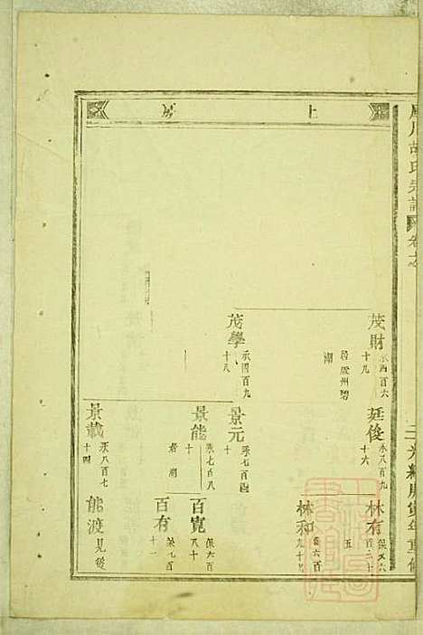 库川胡氏宗谱_胡福同_8册_永康胡氏_清光绪16年(1890_库川胡氏家谱_六