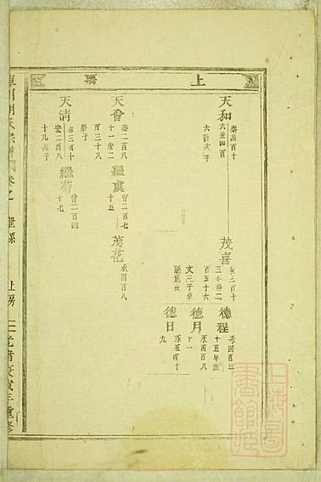 库川胡氏宗谱_胡福同_8册_永康胡氏_清光绪16年(1890_库川胡氏家谱_六