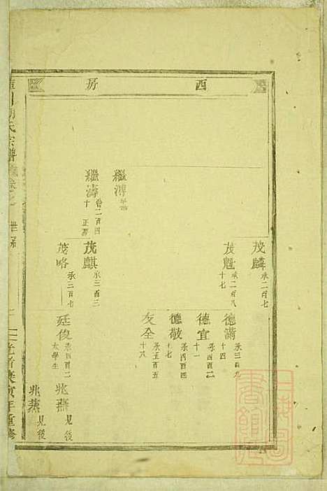 库川胡氏宗谱_胡福同_8册_永康胡氏_清光绪16年(1890_库川胡氏家谱_七