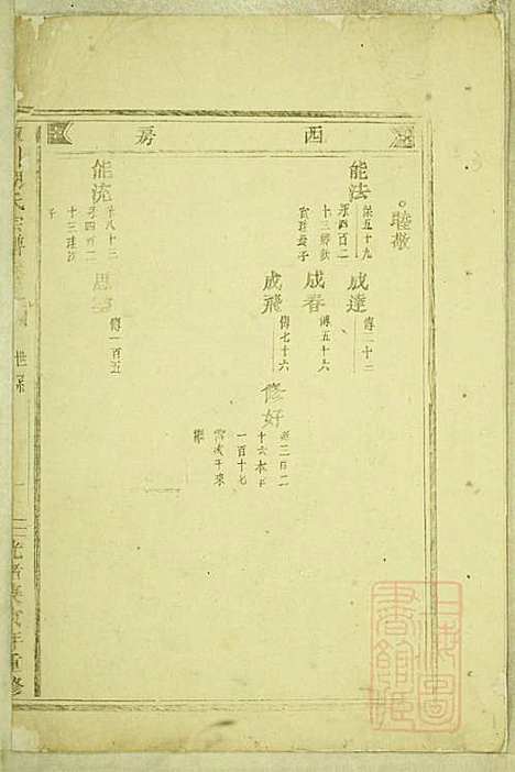 库川胡氏宗谱_胡福同_8册_永康胡氏_清光绪16年(1890_库川胡氏家谱_八