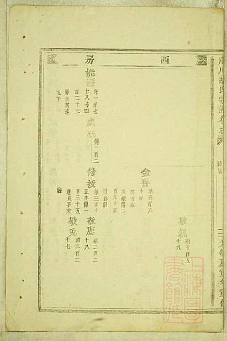 库川胡氏宗谱_胡福同_8册_永康胡氏_清光绪16年(1890_库川胡氏家谱_八