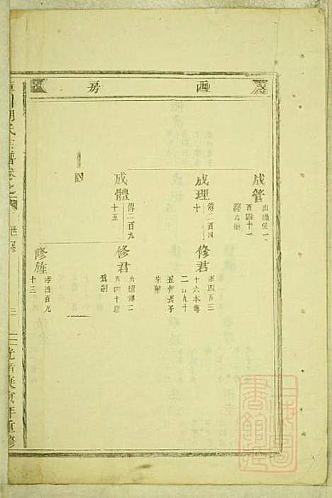 库川胡氏宗谱_胡福同_8册_永康胡氏_清光绪16年(1890_库川胡氏家谱_八