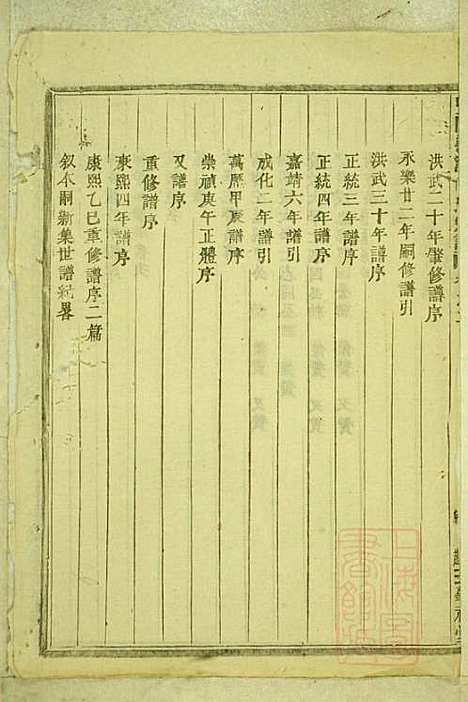 暨阳善溪何氏宗谱_何昂_49册_肇眕堂_清宣统3年(1911_暨阳善溪何氏家谱_二