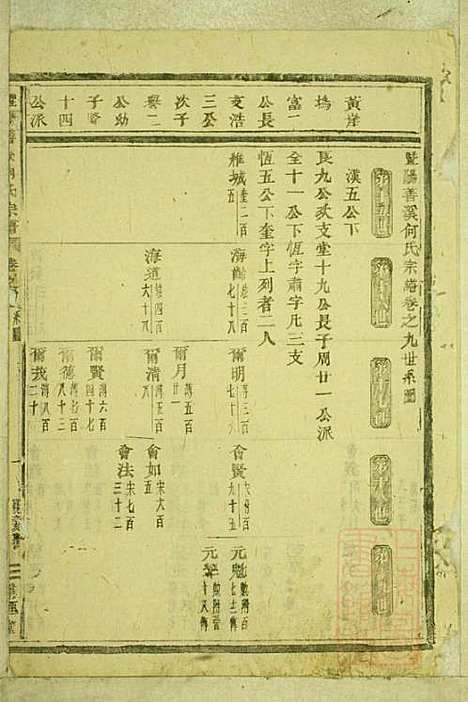 暨阳善溪何氏宗谱_何昂_49册_肇眕堂_清宣统3年(1911_暨阳善溪何氏家谱_九