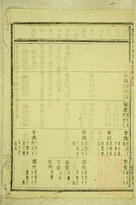 暨阳善溪何氏宗谱_何昂_49册_肇眕堂_清宣统3年(1911_暨阳善溪何氏家谱_九