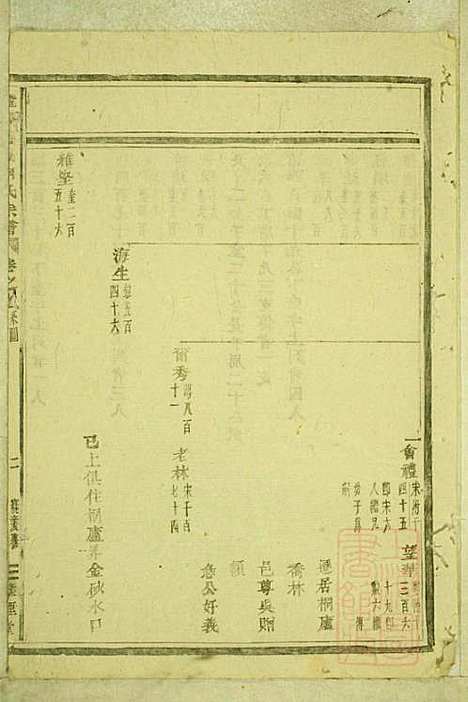 暨阳善溪何氏宗谱_何昂_49册_肇眕堂_清宣统3年(1911_暨阳善溪何氏家谱_九