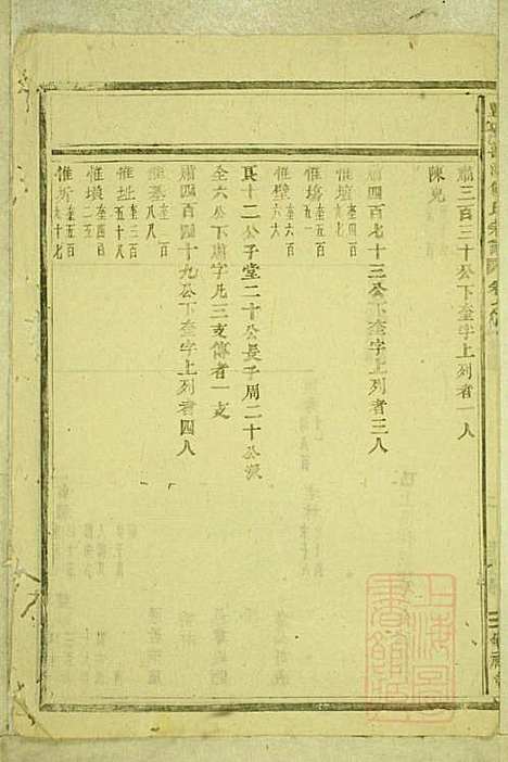 暨阳善溪何氏宗谱_何昂_49册_肇眕堂_清宣统3年(1911_暨阳善溪何氏家谱_九