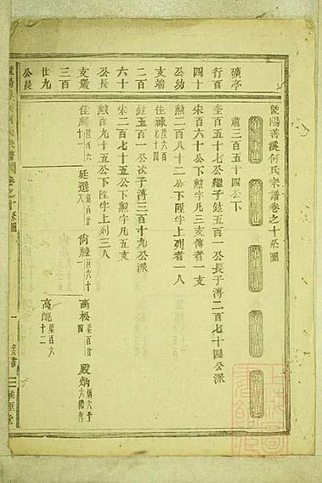 暨阳善溪何氏宗谱_何昂_49册_肇眕堂_清宣统3年(1911_暨阳善溪何氏家谱_十