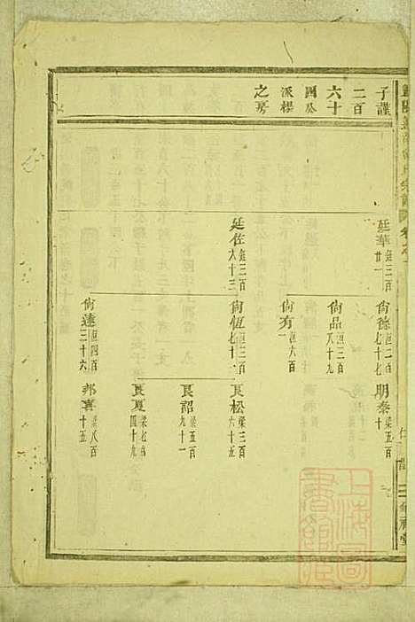 暨阳善溪何氏宗谱_何昂_49册_肇眕堂_清宣统3年(1911_暨阳善溪何氏家谱_十