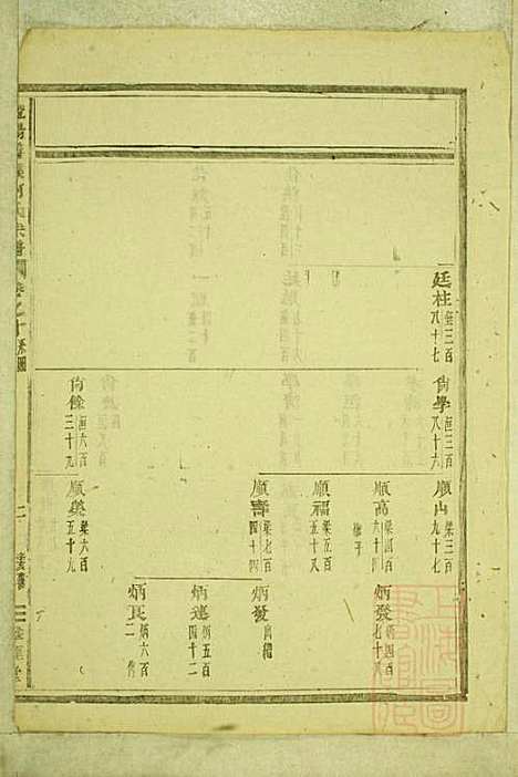 暨阳善溪何氏宗谱_何昂_49册_肇眕堂_清宣统3年(1911_暨阳善溪何氏家谱_十