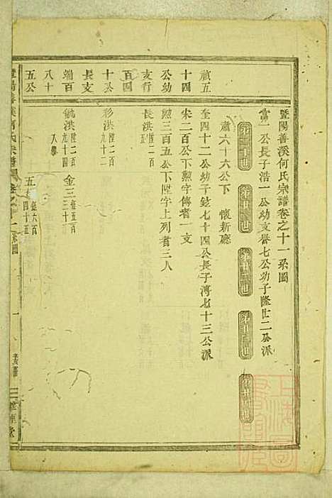 暨阳善溪何氏宗谱_何昂_49册_肇眕堂_清宣统3年(1911_暨阳善溪何氏家谱_十一