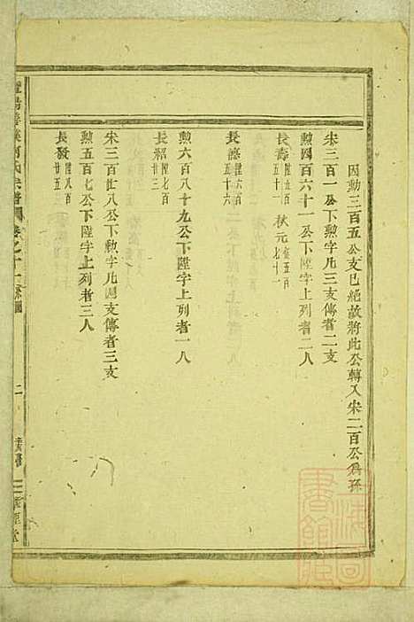 暨阳善溪何氏宗谱_何昂_49册_肇眕堂_清宣统3年(1911_暨阳善溪何氏家谱_十一