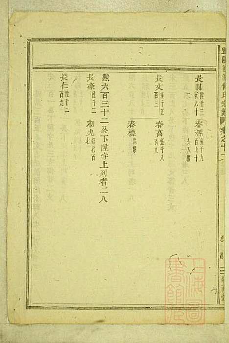 暨阳善溪何氏宗谱_何昂_49册_肇眕堂_清宣统3年(1911_暨阳善溪何氏家谱_十一