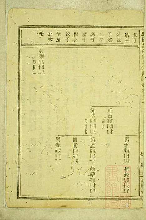 暨阳善溪何氏宗谱_何昂_49册_肇眕堂_清宣统3年(1911_暨阳善溪何氏家谱_十二