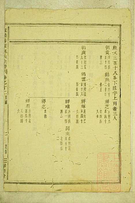 暨阳善溪何氏宗谱_何昂_49册_肇眕堂_清宣统3年(1911_暨阳善溪何氏家谱_十二