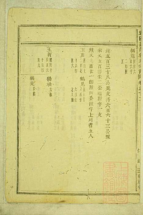 暨阳善溪何氏宗谱_何昂_49册_肇眕堂_清宣统3年(1911_暨阳善溪何氏家谱_十二