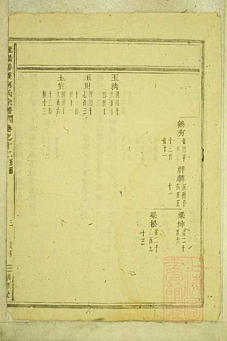 暨阳善溪何氏宗谱_何昂_49册_肇眕堂_清宣统3年(1911_暨阳善溪何氏家谱_十二