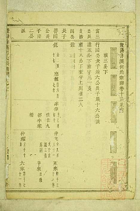 暨阳善溪何氏宗谱_何昂_49册_肇眕堂_清宣统3年(1911_暨阳善溪何氏家谱_十三