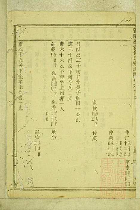 暨阳善溪何氏宗谱_何昂_49册_肇眕堂_清宣统3年(1911_暨阳善溪何氏家谱_十三