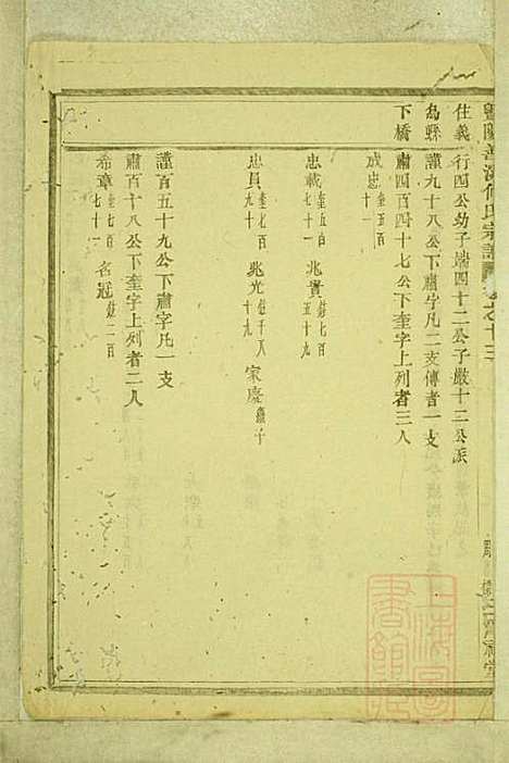 暨阳善溪何氏宗谱_何昂_49册_肇眕堂_清宣统3年(1911_暨阳善溪何氏家谱_十三