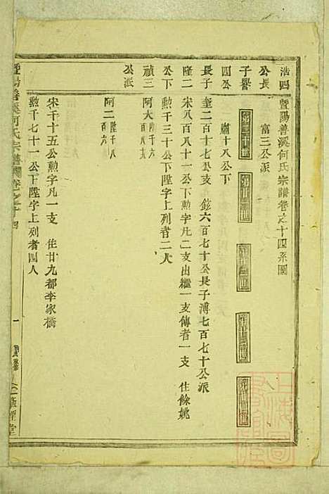 暨阳善溪何氏宗谱_何昂_49册_肇眕堂_清宣统3年(1911_暨阳善溪何氏家谱_十四