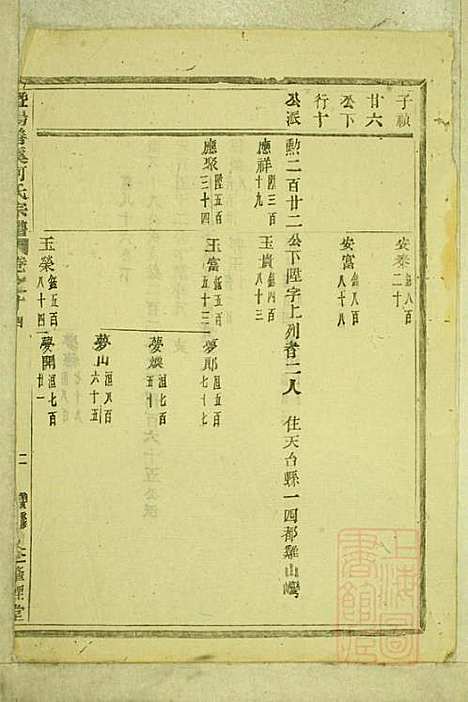 暨阳善溪何氏宗谱_何昂_49册_肇眕堂_清宣统3年(1911_暨阳善溪何氏家谱_十四