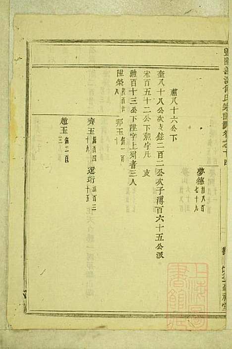 暨阳善溪何氏宗谱_何昂_49册_肇眕堂_清宣统3年(1911_暨阳善溪何氏家谱_十四