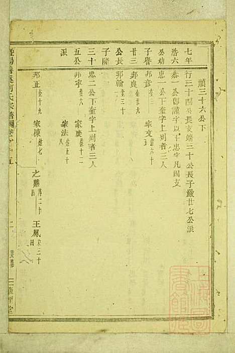 暨阳善溪何氏宗谱_何昂_49册_肇眕堂_清宣统3年(1911_暨阳善溪何氏家谱_十五