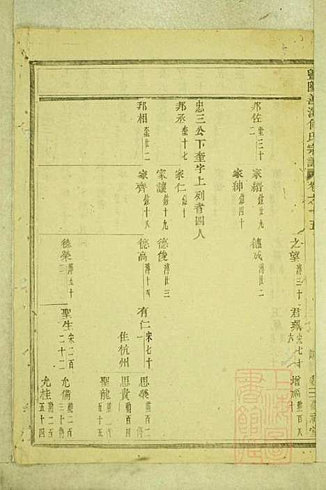 暨阳善溪何氏宗谱_何昂_49册_肇眕堂_清宣统3年(1911_暨阳善溪何氏家谱_十五