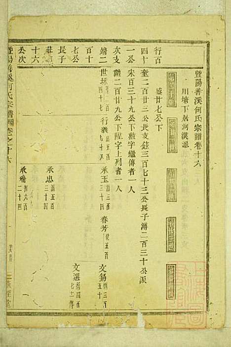 暨阳善溪何氏宗谱_何昂_49册_肇眕堂_清宣统3年(1911_暨阳善溪何氏家谱_十六