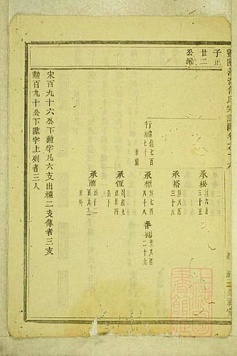 暨阳善溪何氏宗谱_何昂_49册_肇眕堂_清宣统3年(1911_暨阳善溪何氏家谱_十六