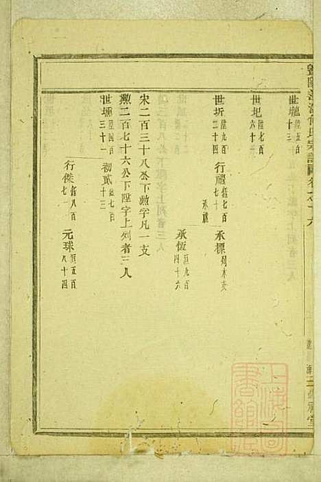 暨阳善溪何氏宗谱_何昂_49册_肇眕堂_清宣统3年(1911_暨阳善溪何氏家谱_十六