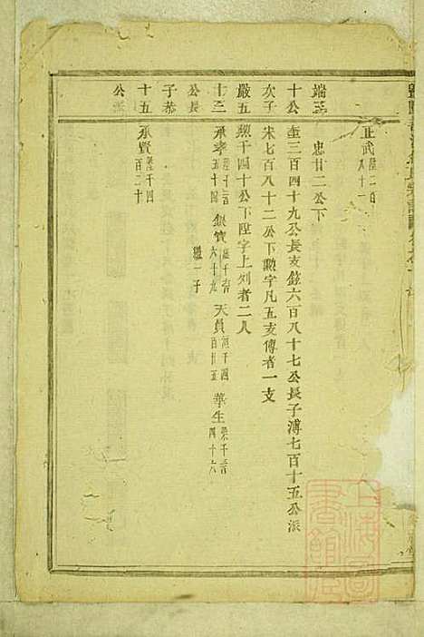 暨阳善溪何氏宗谱_何昂_49册_肇眕堂_清宣统3年(1911_暨阳善溪何氏家谱_十七