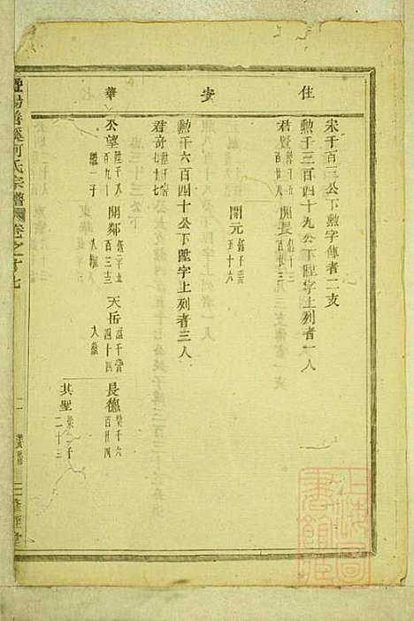 暨阳善溪何氏宗谱_何昂_49册_肇眕堂_清宣统3年(1911_暨阳善溪何氏家谱_十七