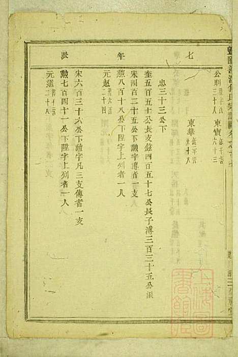 暨阳善溪何氏宗谱_何昂_49册_肇眕堂_清宣统3年(1911_暨阳善溪何氏家谱_十七