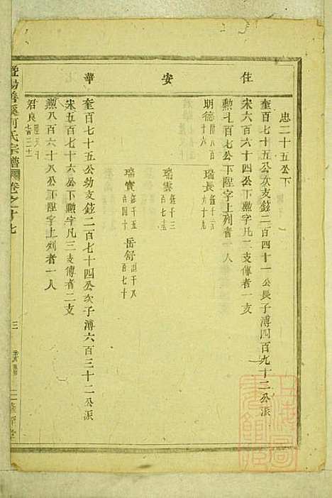 暨阳善溪何氏宗谱_何昂_49册_肇眕堂_清宣统3年(1911_暨阳善溪何氏家谱_十七