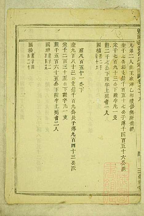 暨阳善溪何氏宗谱_何昂_49册_肇眕堂_清宣统3年(1911_暨阳善溪何氏家谱_十九