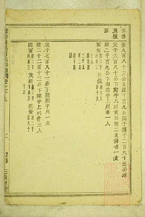 暨阳善溪何氏宗谱_何昂_49册_肇眕堂_清宣统3年(1911_暨阳善溪何氏家谱_十九