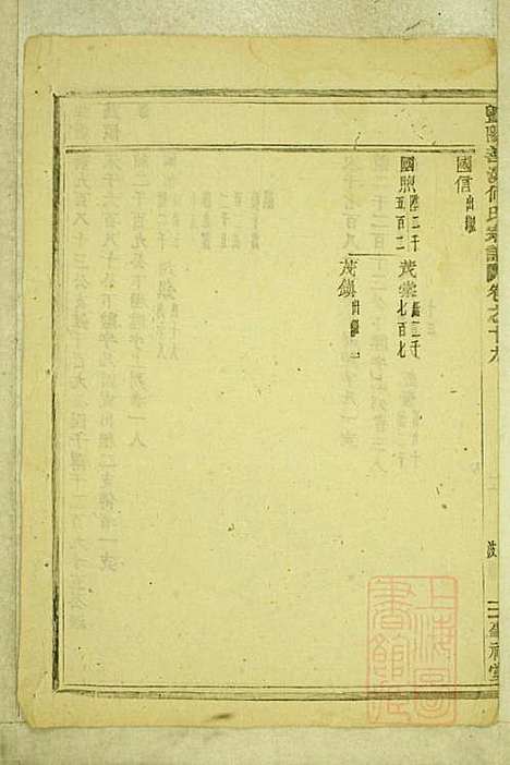 暨阳善溪何氏宗谱_何昂_49册_肇眕堂_清宣统3年(1911_暨阳善溪何氏家谱_十九