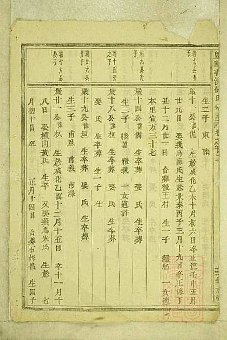 暨阳善溪何氏宗谱_何昂_49册_肇眕堂_清宣统3年(1911_暨阳善溪何氏家谱_二二