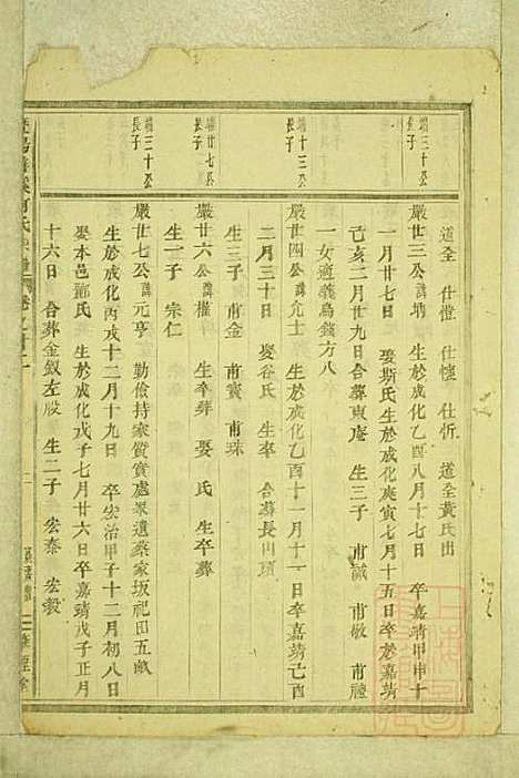 暨阳善溪何氏宗谱_何昂_49册_肇眕堂_清宣统3年(1911_暨阳善溪何氏家谱_二二