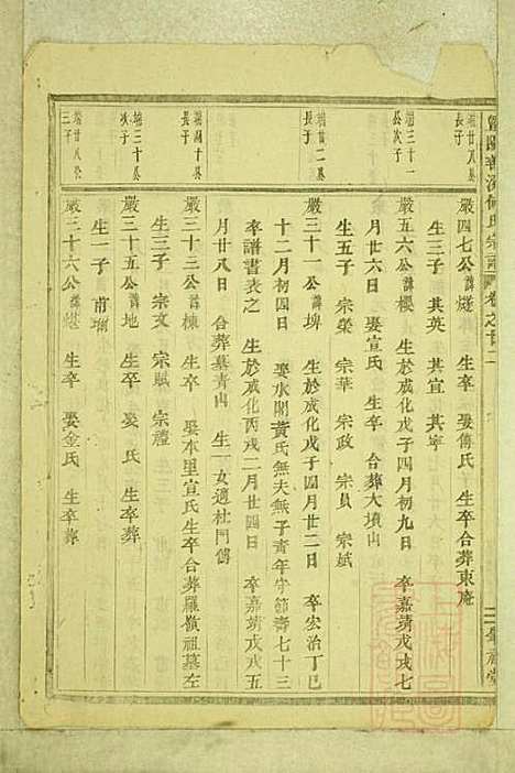 暨阳善溪何氏宗谱_何昂_49册_肇眕堂_清宣统3年(1911_暨阳善溪何氏家谱_二二