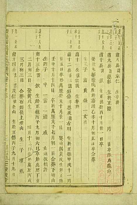 暨阳善溪何氏宗谱_何昂_49册_肇眕堂_清宣统3年(1911_暨阳善溪何氏家谱_二三