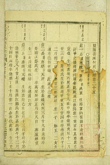 暨阳善溪何氏宗谱_何昂_49册_肇眕堂_清宣统3年(1911_暨阳善溪何氏家谱_二五