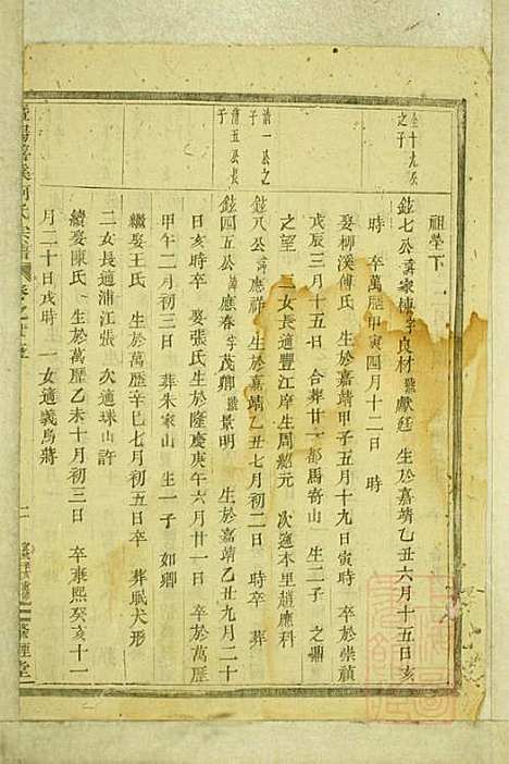 暨阳善溪何氏宗谱_何昂_49册_肇眕堂_清宣统3年(1911_暨阳善溪何氏家谱_二五